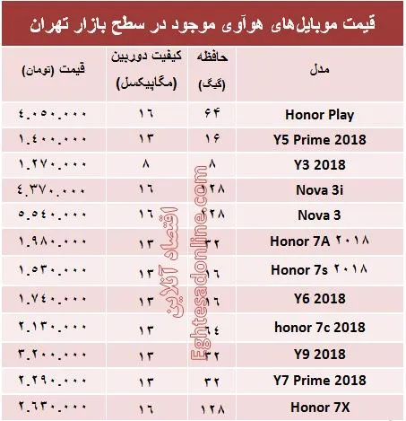 قیمت موبایل‌های هوآوی در بازار +جدول