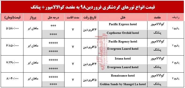 هزینه تور ترکیبی کوالالامپور و پنانگ؟