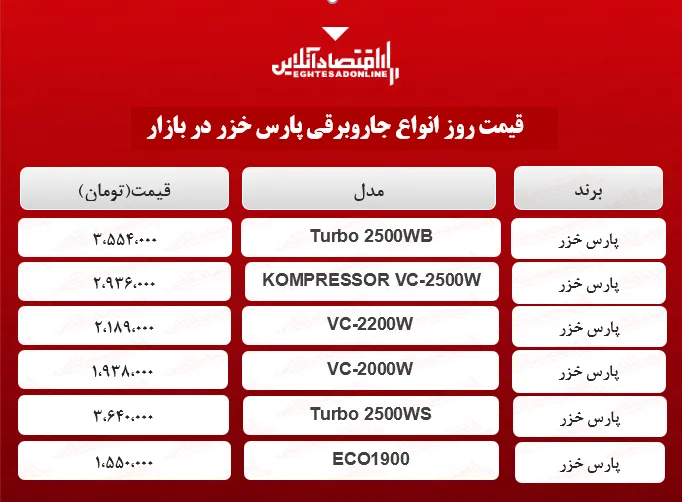 قیمت جدید جاروبرقی پارس خزر +جدول