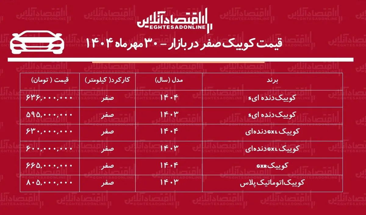 افزایش ۱۳۵ میلیونی قیمت کوییک در بازار / خریداران شوکه شدند! + جدول