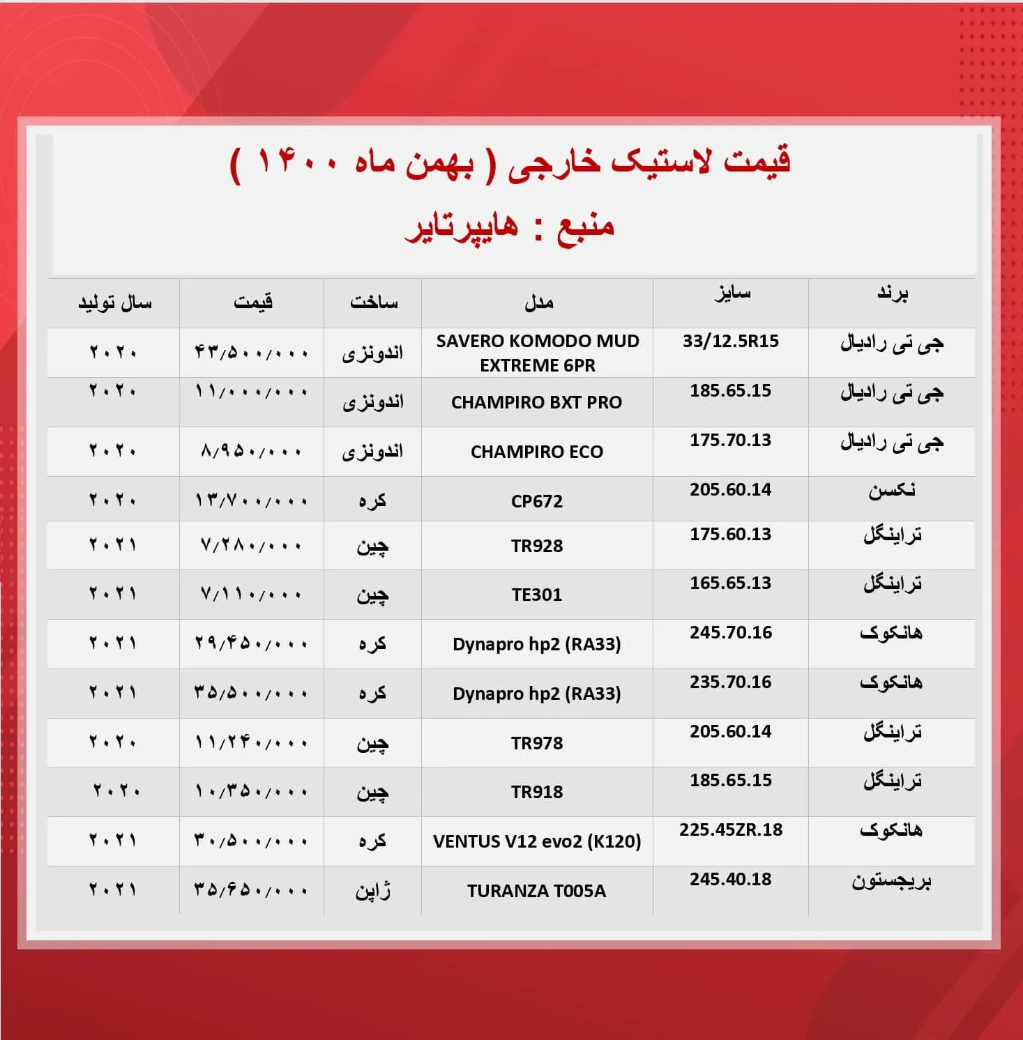 انواع لاستیک ایرانی در هایپرتایر چند؟