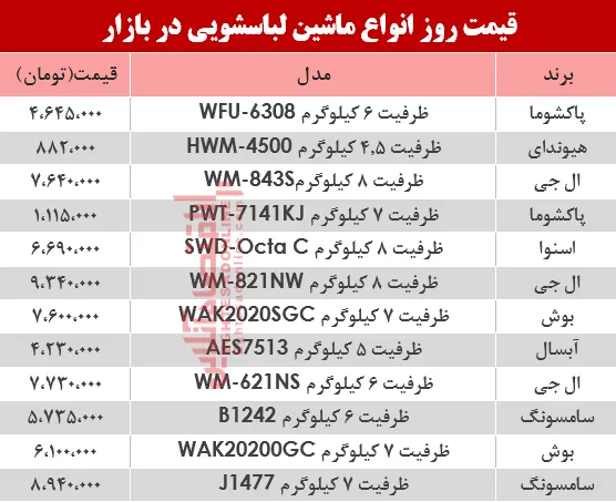 قیمت انواع ماشین لباسشویی در بازار؟ +جدول