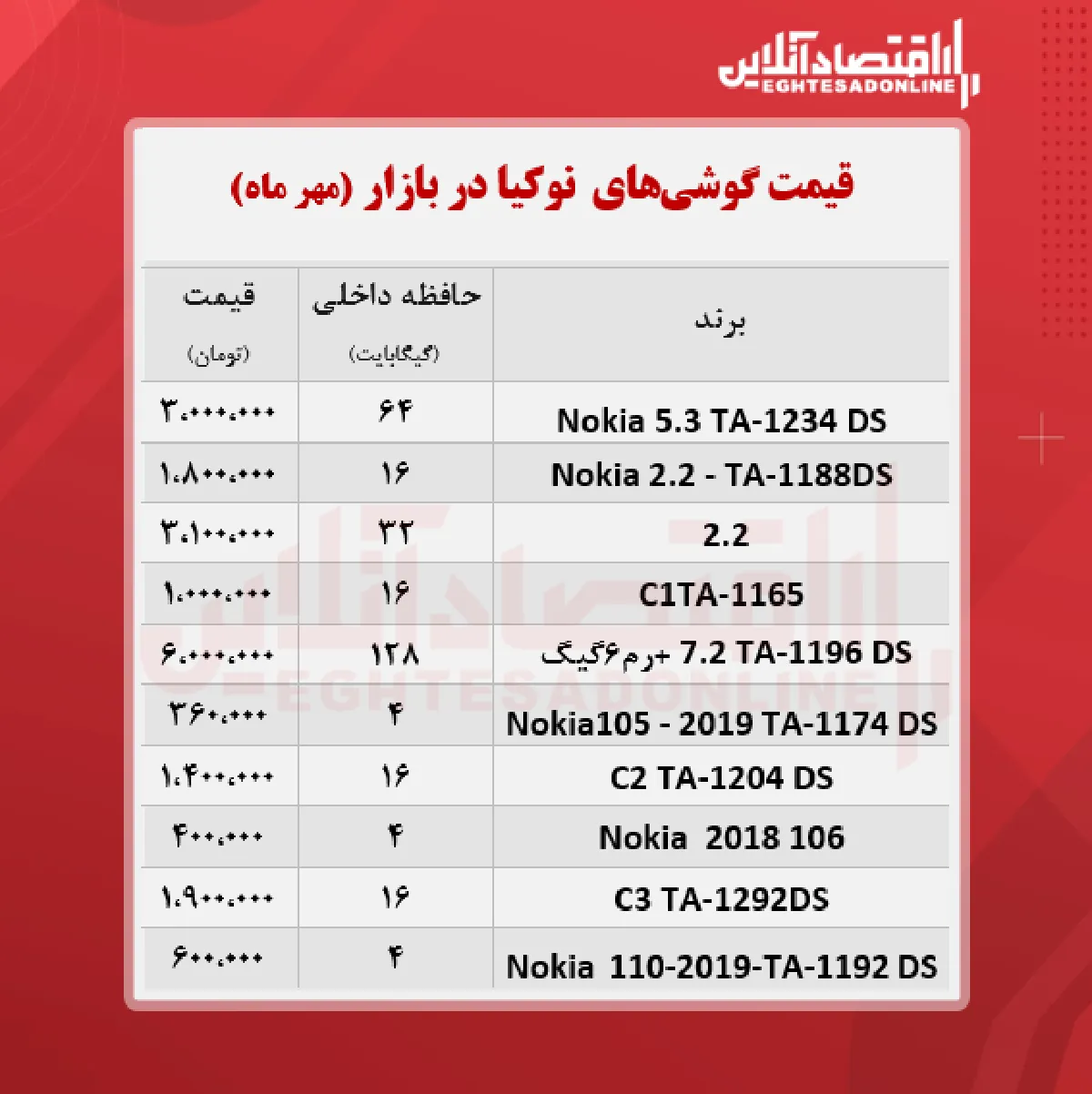 قیمت گوشی نوکیا در بازار / ۱۳مهر