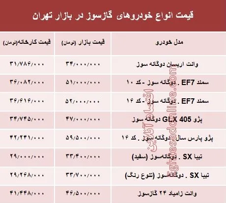 خودروهای گازسوز  بازار چند؟ +جدول