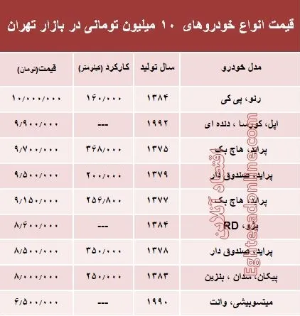 با ۱۰ میلیون هم می‌توان خودرو خرید؟ +جدول