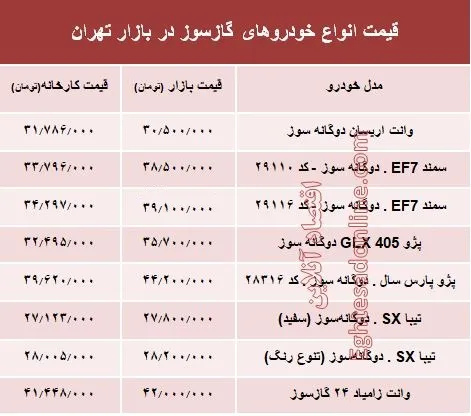 خودروهای گازسوز  بازار چند؟ +جدول