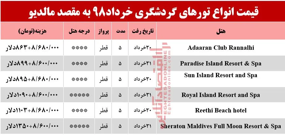 سفر به کوچکترین کشور آسیا چند تمام می‌شود؟