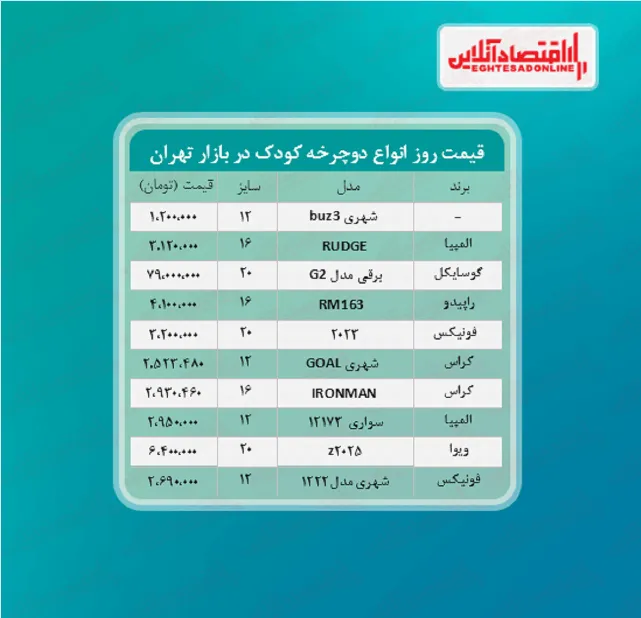 قیمت روز دوچرخه بچه‌گانه (۱۴۰۰/۰۳/۰۸)