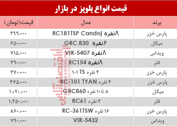 نرخ انواع پلوپز دربازار؟ +جدول