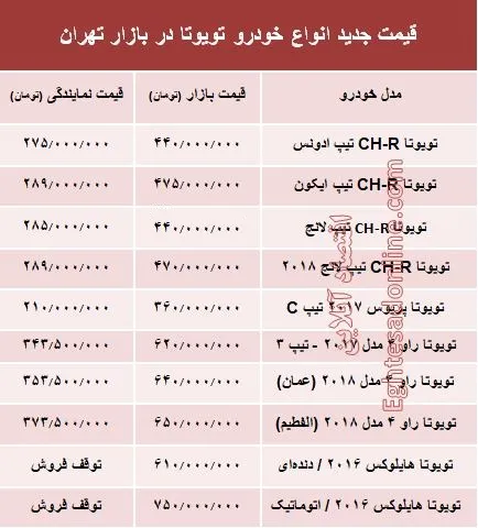 قیمت جدید انواع خودرو تویوتا در بازار تهران +جدول