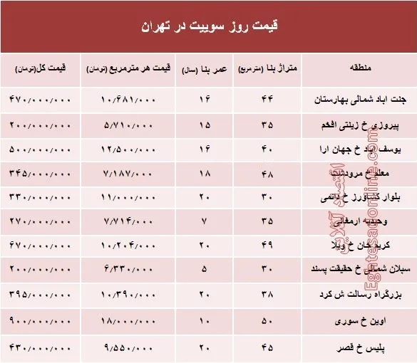 قیمت روز سوییت در تهران؟ +جدول