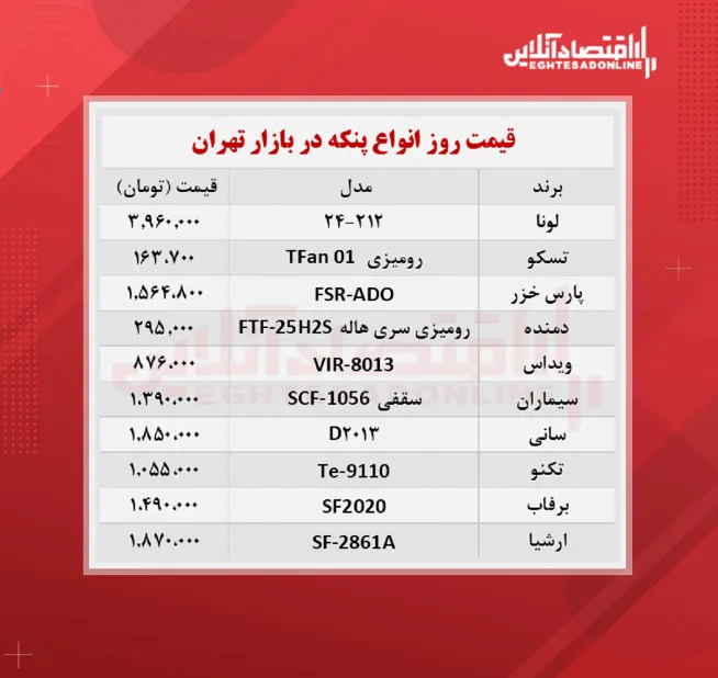 قیمت جدید انواع پنکه (شهریور ۱۴۰۰)