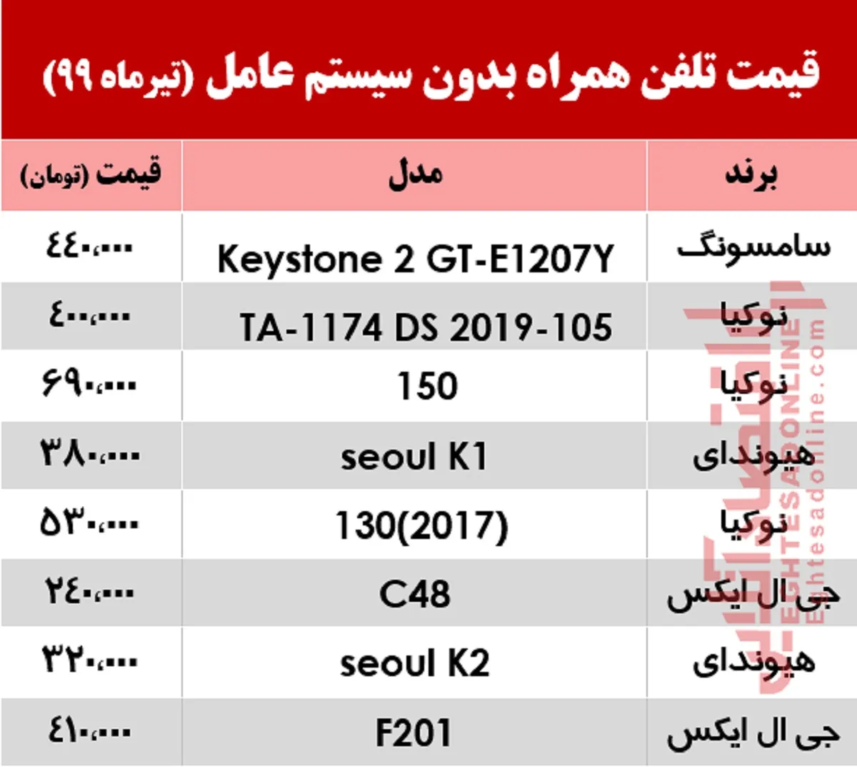 قیمت روز انواع موبایل بدون سیستم عامل +جدول