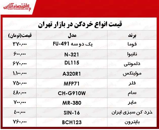 قیمت انواع خردکن دربازار چند؟ +جدول