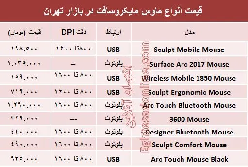 قیمت انواع ماوس مایکروسافت در بازار +جدول