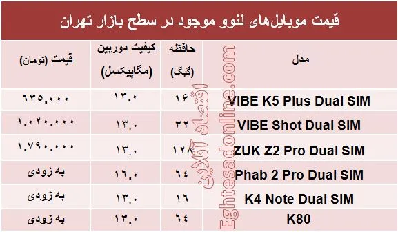 قیمت روز موبایل‌های لنوو +جدول