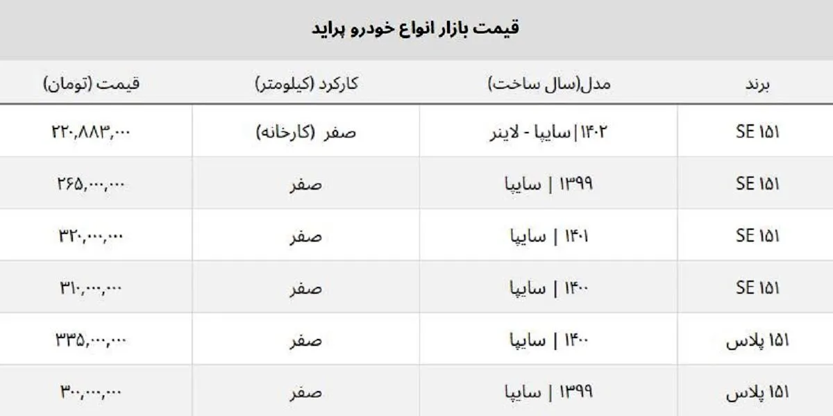 ارزان ترین پراید صفر امروز چند قیمت خورد؟ + جدول