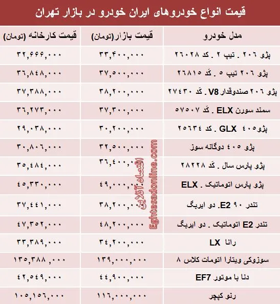 قیمت‌ محصولات ایران خودرو از کارخانه تا بازار +جدول