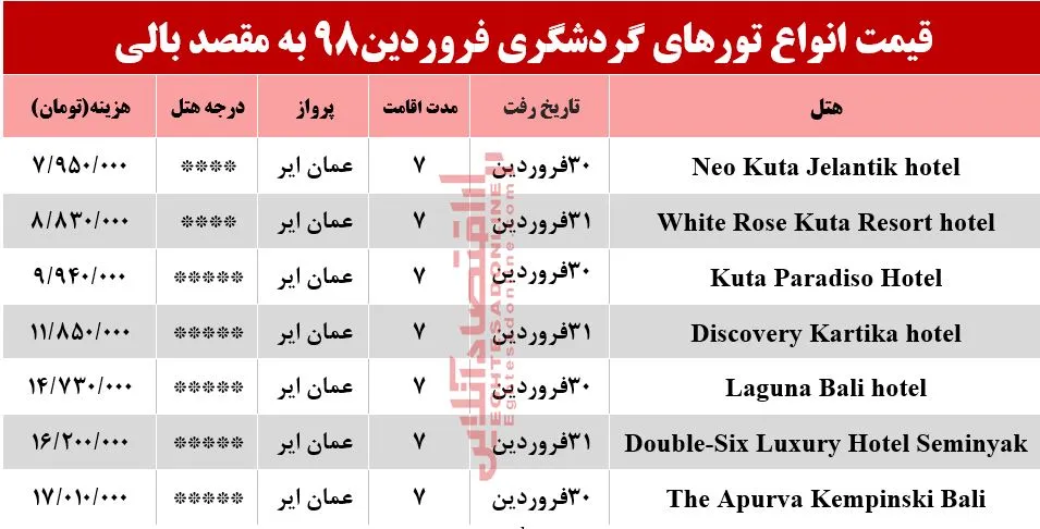 7شب اقامت در بالی چقدر هزینه دارد؟