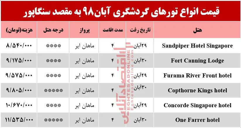 سفر به سنگاپور چقدر هزینه دارد؟