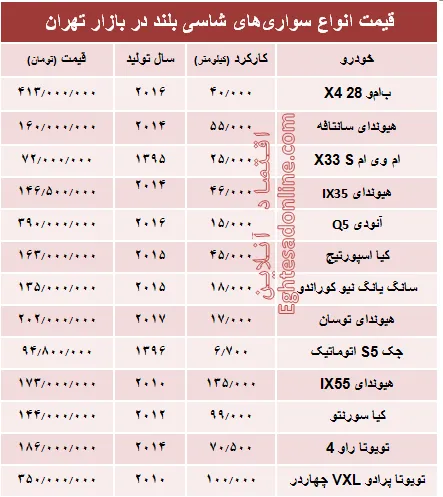 قیمت انواع سواری‌های شاسی بلند در بازار تهران +جدول