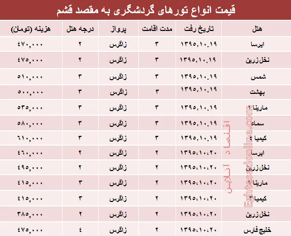 مظنه تورهای زمستانی قشم؟ +جدول