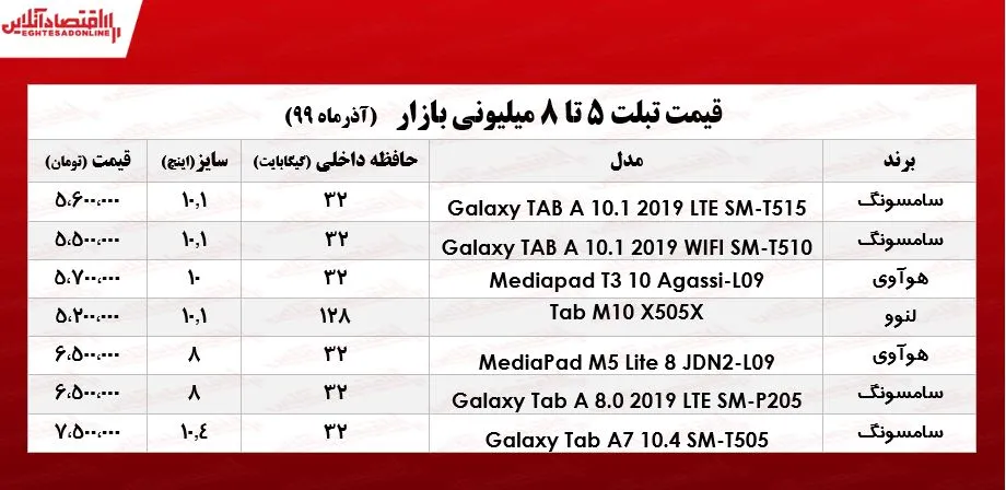 با ۸میلیون چه تبلتی می‌توان خرید؟ +جدول
