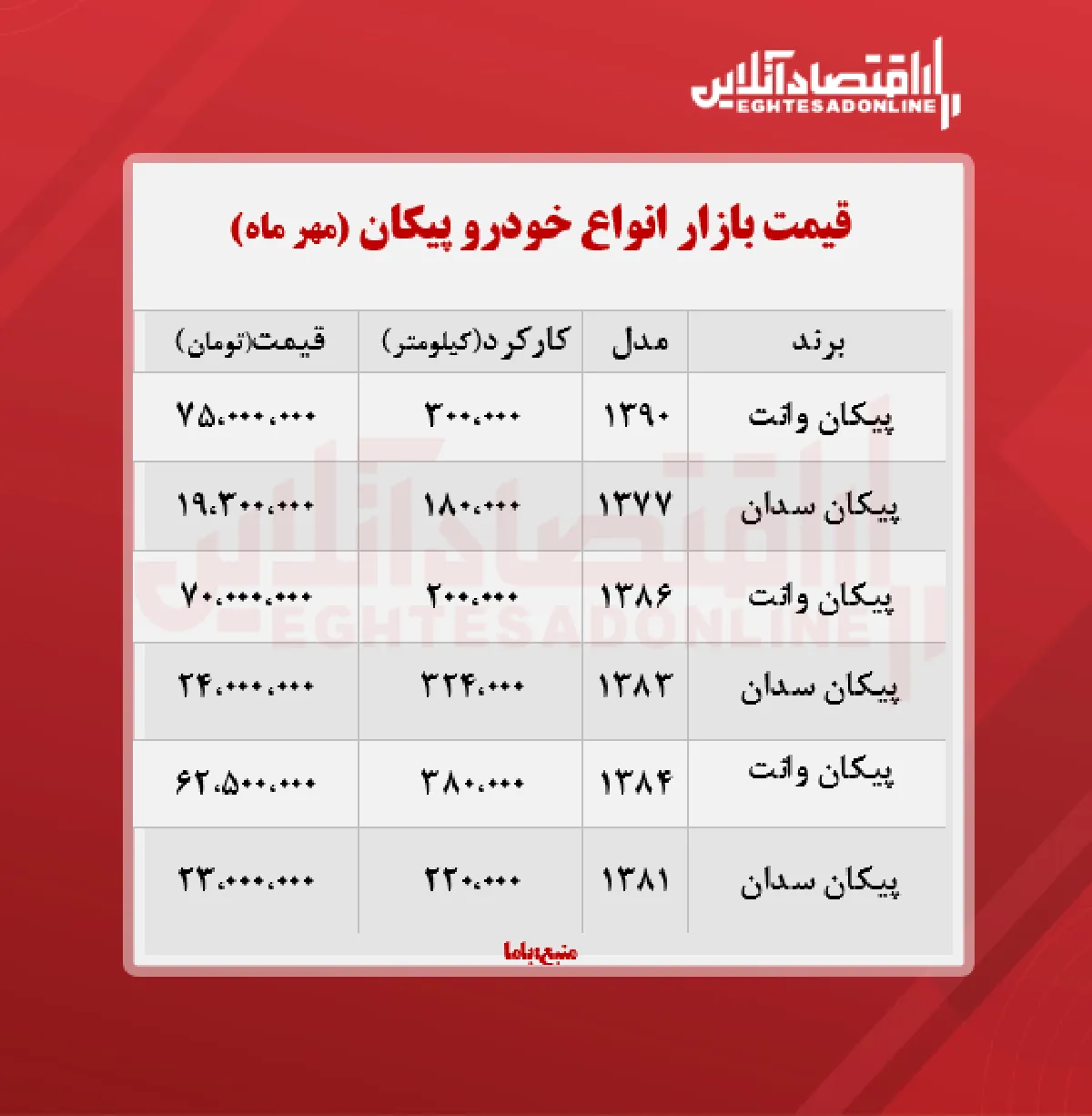 قیمت روز پیکان (۱۴۰۰/۷/۱۶)