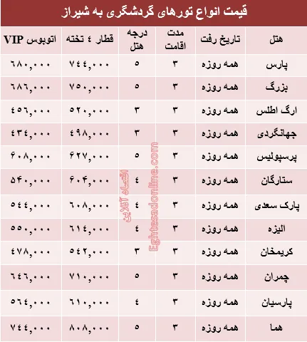 هزینه سفر زمینی به شیراز +جدول
