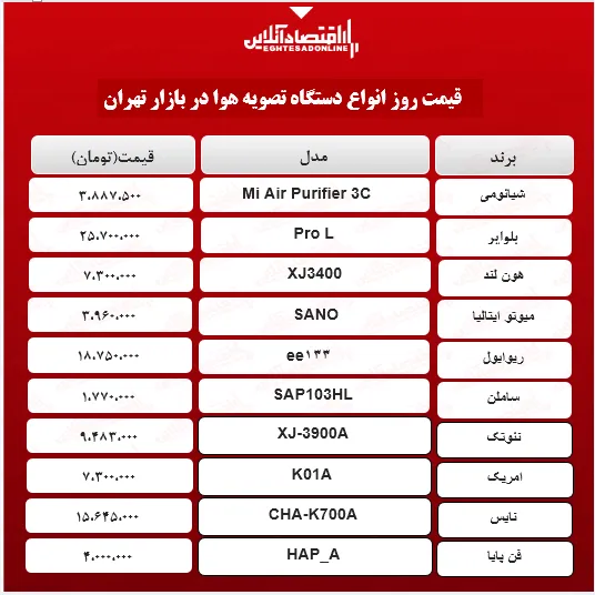 دستگاه تصفیه هوا چند؟ (اردیبهشت ۱۴۰۰)