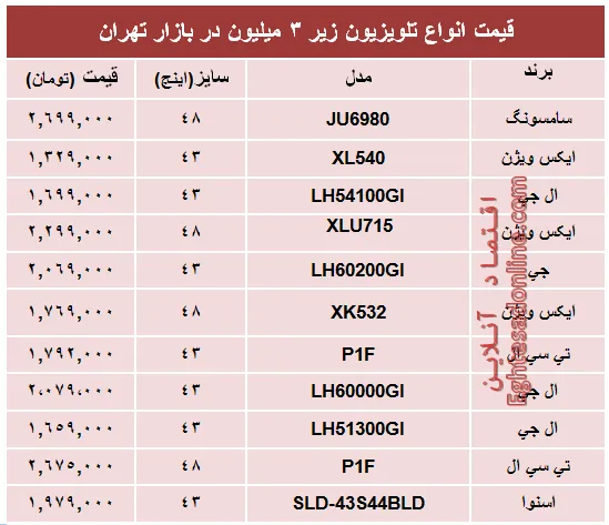 جدیدترین تلویزیون‌های‌ ارزان‌قیمت‌ بازار؟+جدول