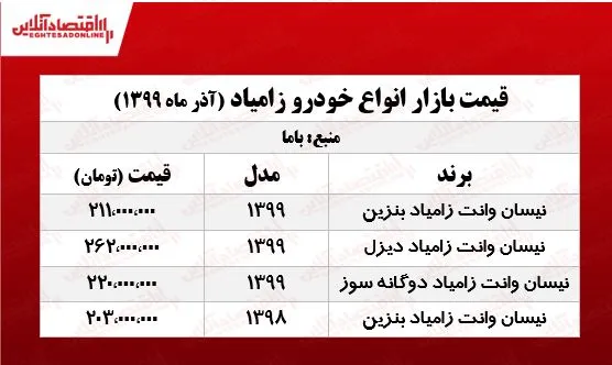 قیمت جدید نیسان آبی در پایتخت +جدول