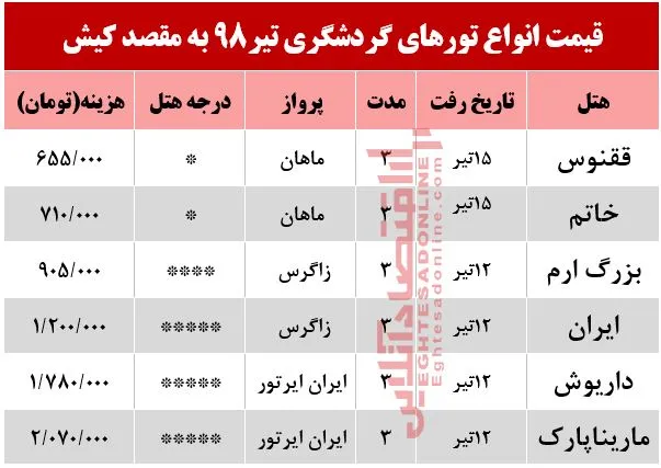تور 3روزه کیش چند؟