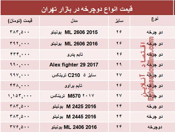 قیمت انواع دوچرخه در بازار؟ +جدول