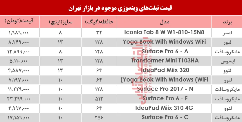قیمت انواع تبلت‌های ویندوزی در بازار؟ +جدول