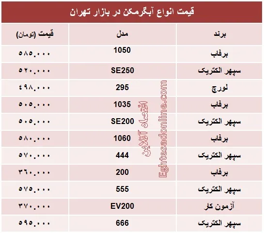 قیمت انواع آبگرمکن؟ +جدول