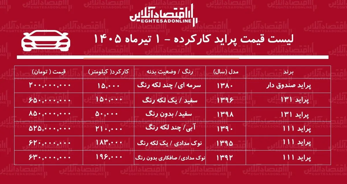 لیست قیمت پراید کارکرده/ پراید صندوق‌دار در بازار چند؟+ جدول خردادماه ۱۴۰۵