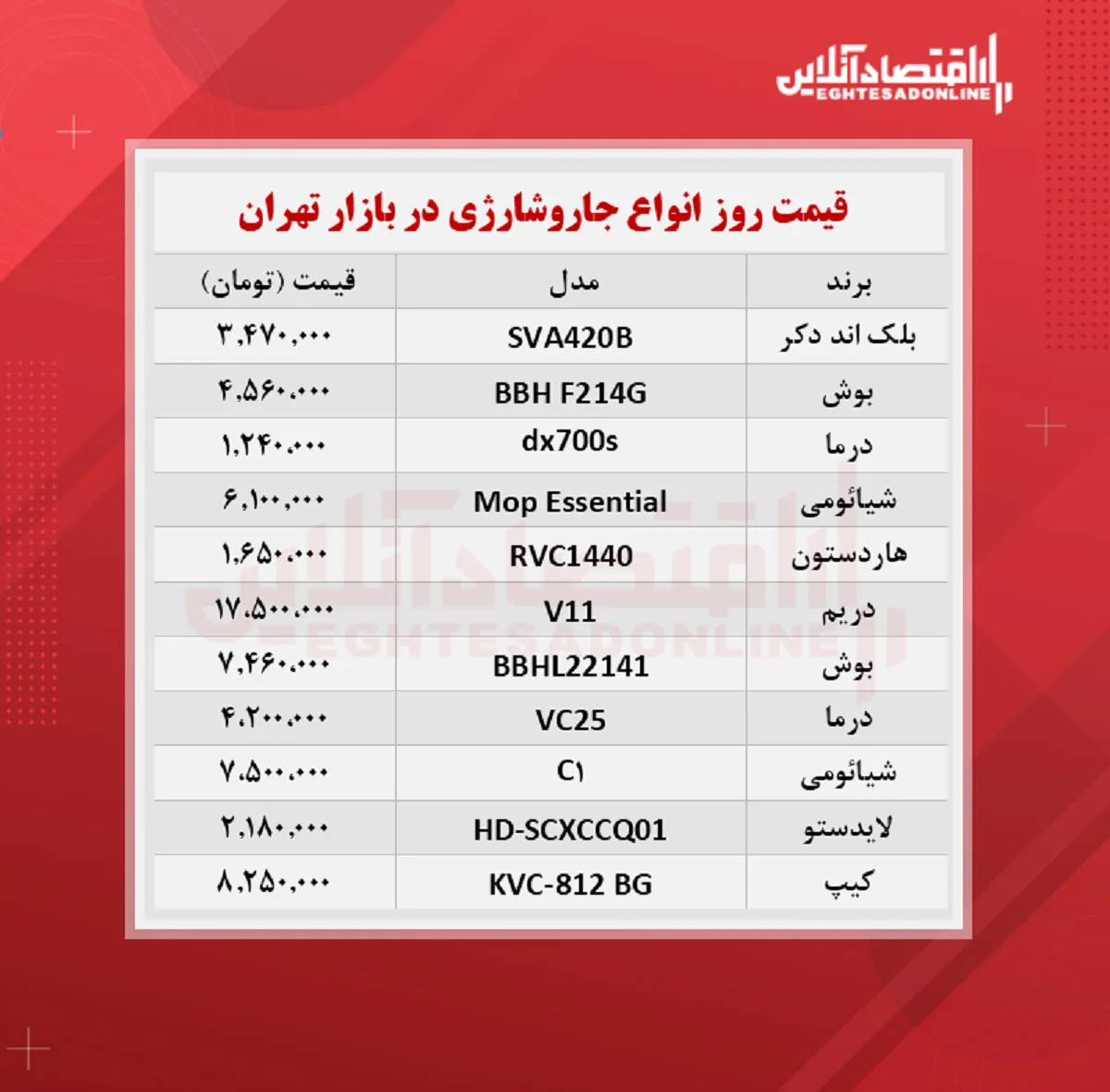 قیمت جدید جارو شارژی (۱۴۰۰/۷/۸)