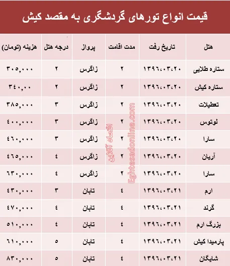 مظنه سفر به کیش در بهار جاری +جدول