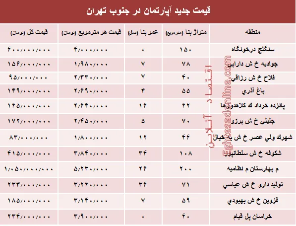نرخ جدید آپارتمان در جنوب تهران؟ +جدول