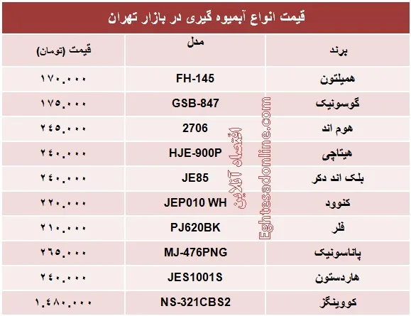انواع آبمیوه گیری چند؟+جدول