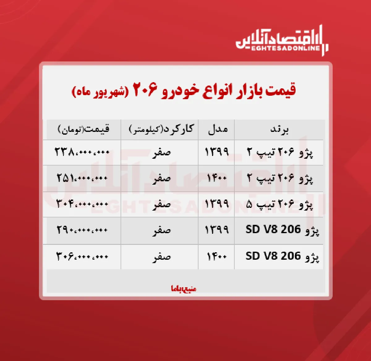 قیمت انواع ۲۰۶ در تهران + جدول
