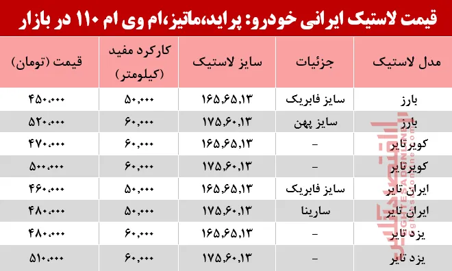 قیمت انواع لاستیک ایرانی پراید، ماتیز، ام وی ام 110در بازار؟ +جدول