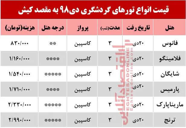 تور 4روزه کیش چند؟
