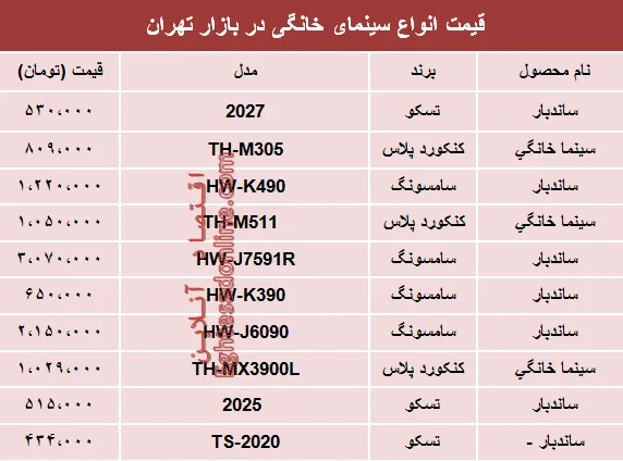 قیمت انواع سینما خانگی در بازار تهران؟ +جدول
