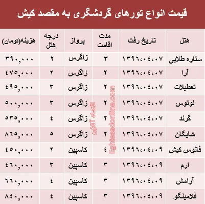 مظنه سفر به کیش در تیرماه جاری؟ +جدول