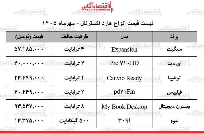 ق ق