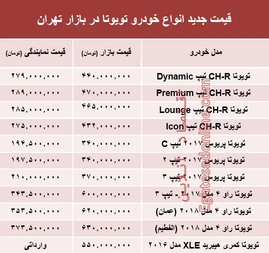 قیمت جدید انواع خودرو تویوتا در بازار تهران +جدول
