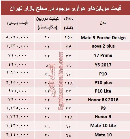 انواع موبایل‌های هوآوی در بازار چند؟ +جدول