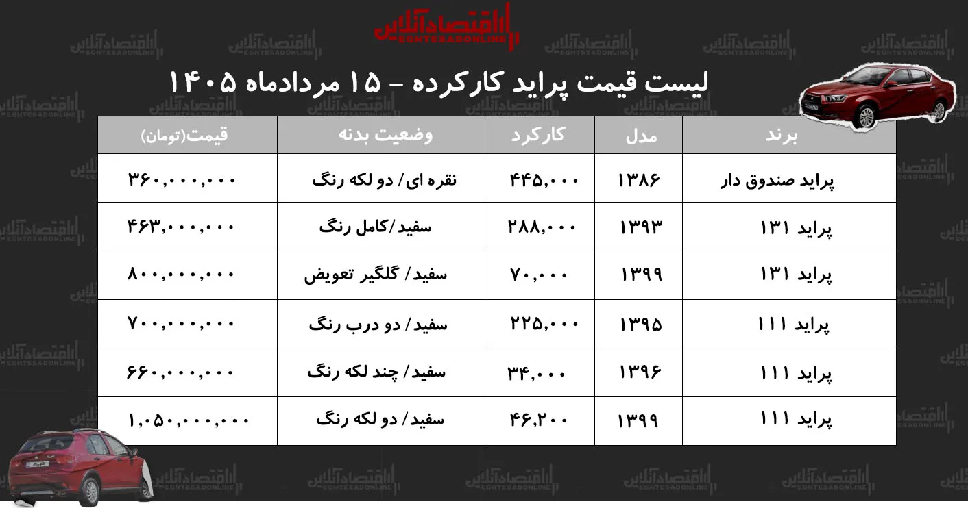 قیمت پراید